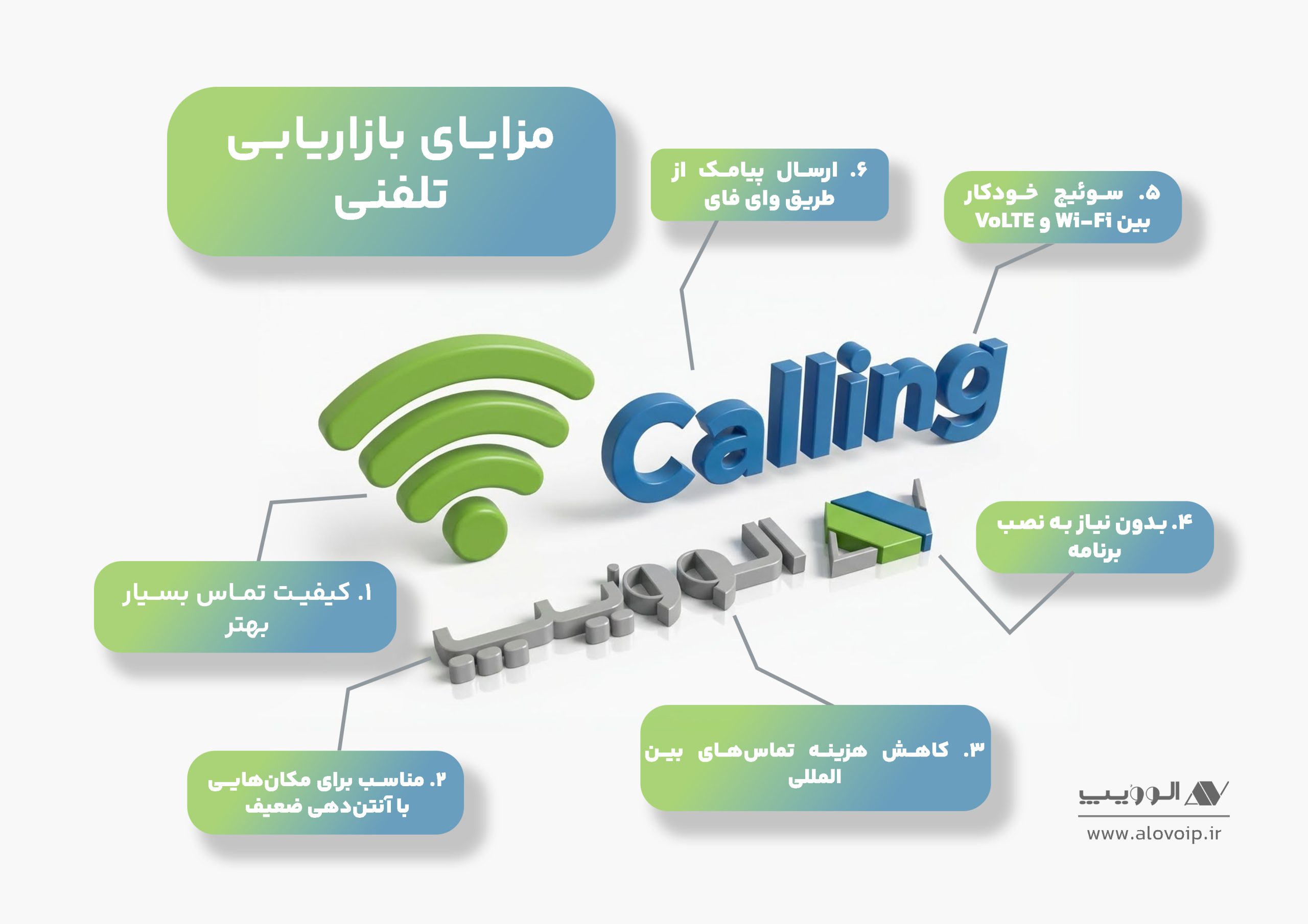مزایای Wi-Fi Calling