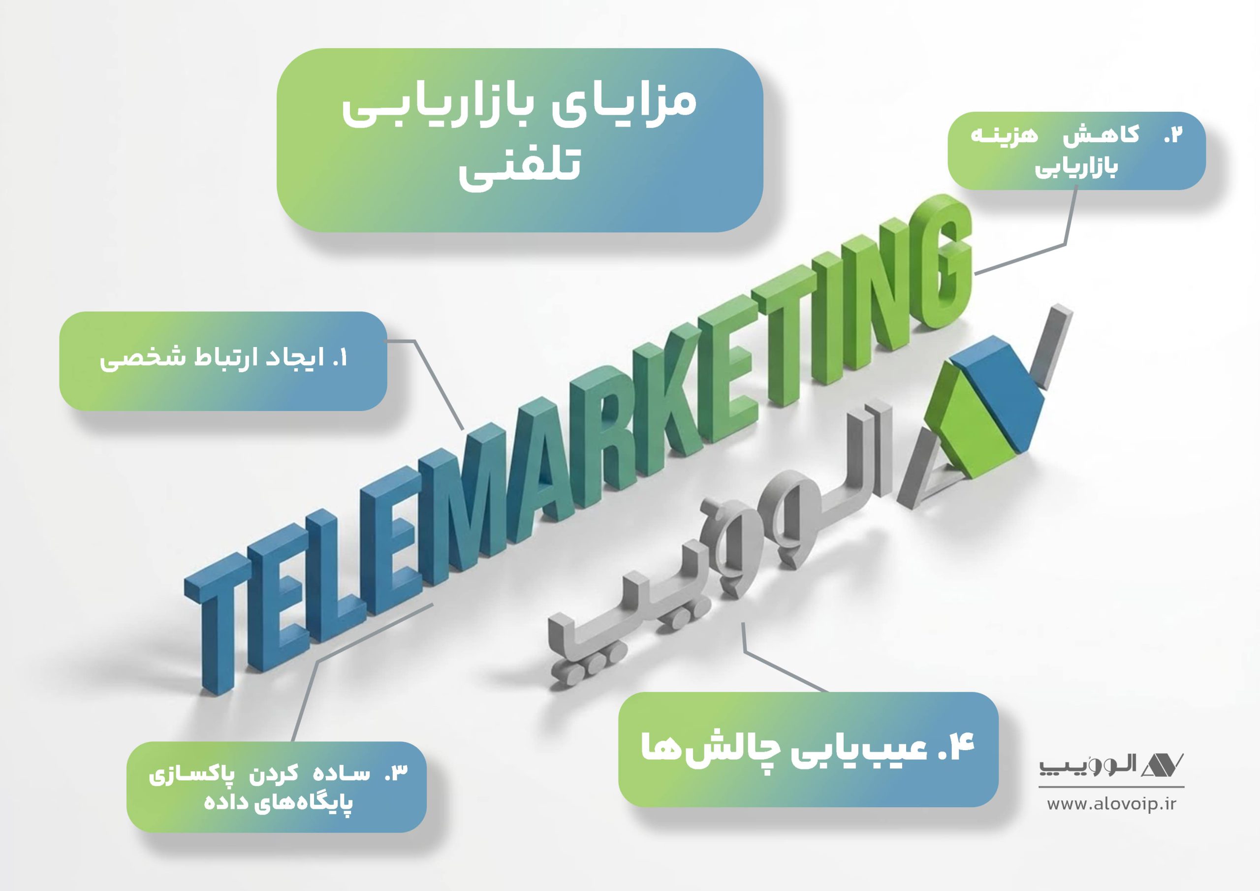  مزایای بازاریابی تلفنی