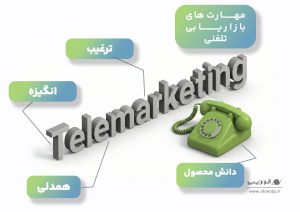 مهارتهای بازاریابی تلفنی